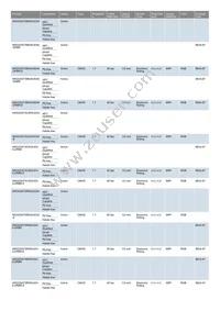 AR0220AT3R00XUEA0-DPBR Datasheet Page 3