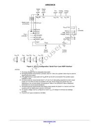 AR0230CSSC12SUEA0-DP Datasheet Page 5