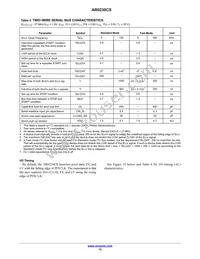 AR0230CSSC12SUEA0-DP Datasheet Page 15