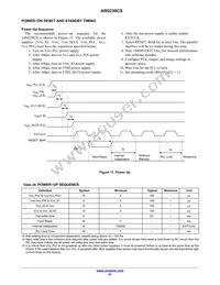 AR0230CSSC12SUEA0-DP Datasheet Page 21