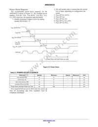 AR0230CSSC12SUEA0-DP Datasheet Page 22