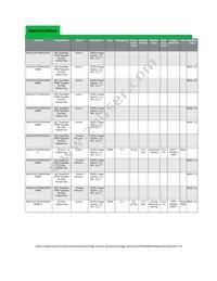 AR0231AT7B00XUEA0-TPBR Datasheet Page 2