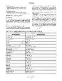 AR0238CSSC12SHRA0-DP1 Datasheet Page 13