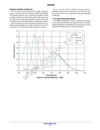 AR0238CSSC12SHRA0-DP1 Datasheet Page 15