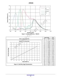 AR0238CSSC12SHRA0-DP1 Datasheet Page 16