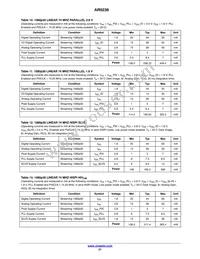 AR0238CSSC12SHRA0-DP1 Datasheet Page 21