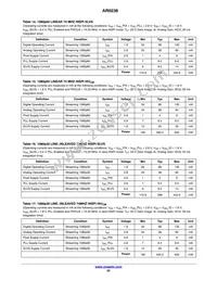 AR0238CSSC12SHRA0-DP1 Datasheet Page 22