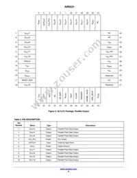 AR0331SRSC00SUCA0-DPBR1 Datasheet Page 6