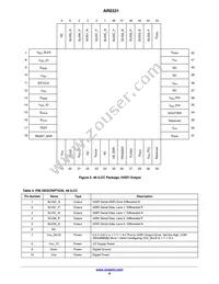 AR0331SRSC00SUCA0-DPBR1 Datasheet Page 8