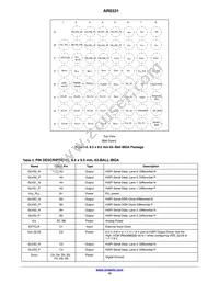 AR0331SRSC00SUCA0-DPBR1 Datasheet Page 10
