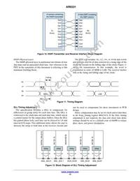 AR0331SRSC00SUCA0-DPBR1 Datasheet Page 15