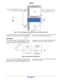 AR0331SRSC00SUCA0-DPBR1 Datasheet Page 18