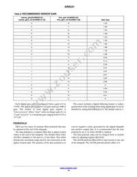 AR0331SRSC00SUCA0-DPBR1 Datasheet Page 19