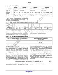 AR0331SRSC00SUCA0-DPBR1 Datasheet Page 21