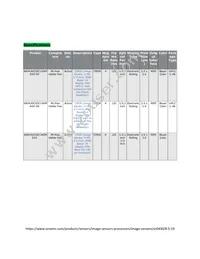 AR0430CSSC14SMRA0-DP Datasheet Page 2