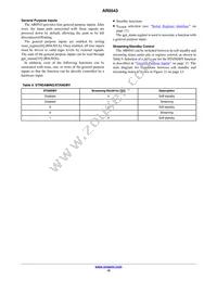 AR0543CSSC25SUD20 Datasheet Page 15