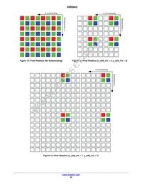 AR0543CSSC25SUD20 Datasheet Page 20