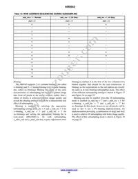 AR0543CSSC25SUD20 Datasheet Page 22