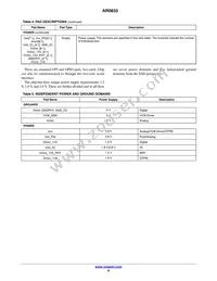 AR0833CS3C12SUAA0-DP1 Datasheet Page 6