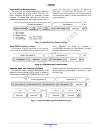 AR0833CS3C29SMD20 Datasheet Page 12