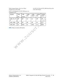 AR8035-AL1B-R Datasheet Page 15