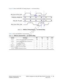 AR8035-AL1B-R Datasheet Page 23