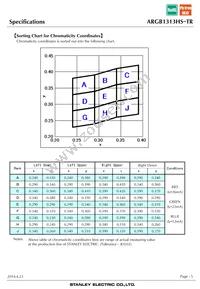 ARGB1313HS-TR Datasheet Page 5