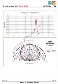 ARGB1313HS-TR Datasheet Page 6