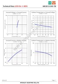 ARGB1313HS-TR Datasheet Page 7