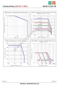 ARGB1313HS-TR Datasheet Page 8