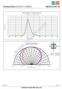 ARGB1313HS-TR Datasheet Page 9