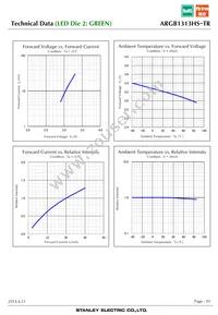 ARGB1313HS-TR Datasheet Page 10