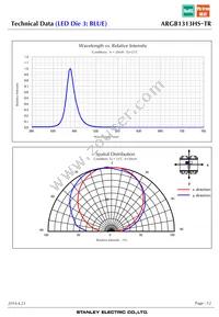 ARGB1313HS-TR Datasheet Page 12