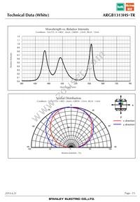 ARGB1313HS-TR Datasheet Page 15