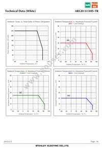 ARGB1313HS-TR Datasheet Page 16