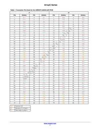 ARRAYC-30035-144P-PCB Datasheet Page 7