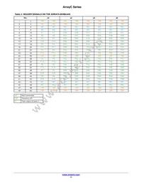 ARRAYC-30035-144P-PCB Datasheet Page 11