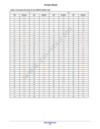 ARRAYC-30035-144P-PCB Datasheet Page 20