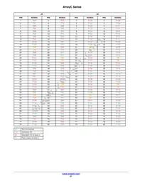 ARRAYC-30035-144P-PCB Datasheet Page 21