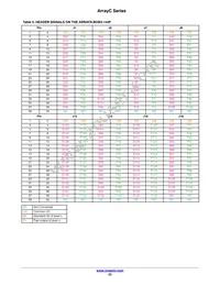ARRAYC-30035-144P-PCB Datasheet Page 23