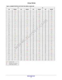 ARRAYJ-60035-64P-PCB Datasheet Page 16