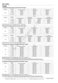 ARS36Y4H Datasheet Page 2
