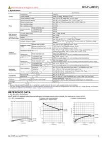 ARXP104H Datasheet Page 3