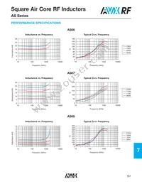 AS0608N9JTR Datasheet Page 3