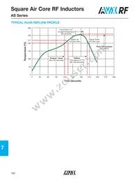 AS0608N9JTR Datasheet Page 4