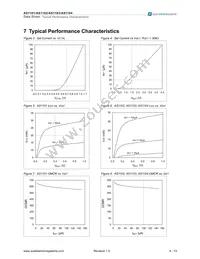 AS1102-T Datasheet Page 6