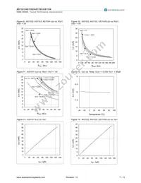 AS1102-T Datasheet Page 7