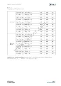 AS1111C-BDFT Datasheet Page 7