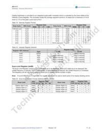 AS1117-BQFT Datasheet Page 18