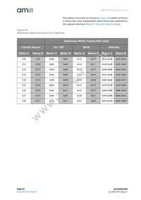 AS1119-BWLT Datasheet Page 22